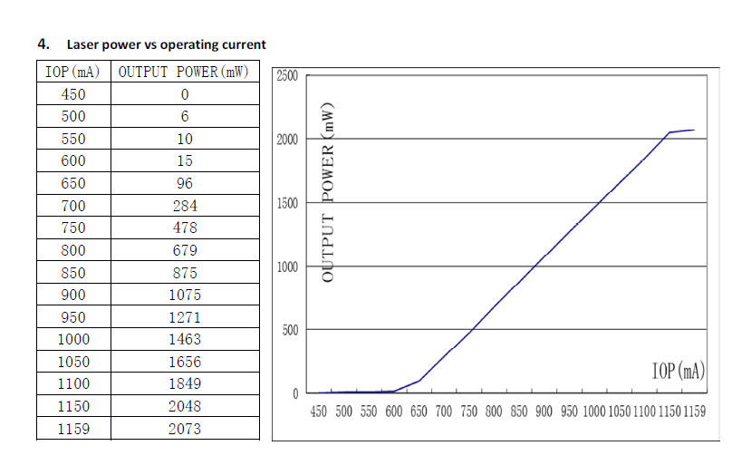 662nm laser test report